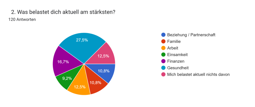 Bild zur Seite Heilpraktiker Nürnberg – Psychotherapie & Systemische Beratung | Meistereck - image 1