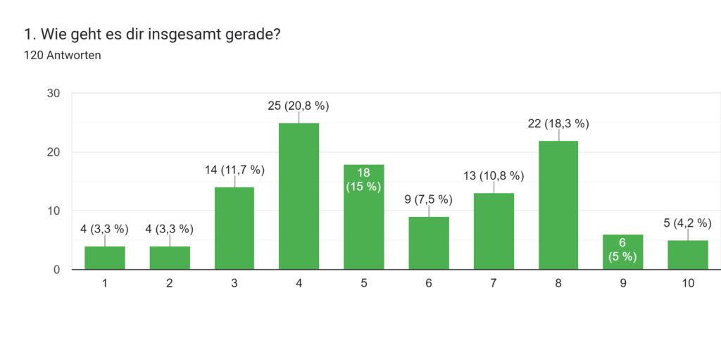 Bild zur Seite Heilpraktiker Nürnberg – Psychotherapie & Systemische Beratung | Meistereck - image