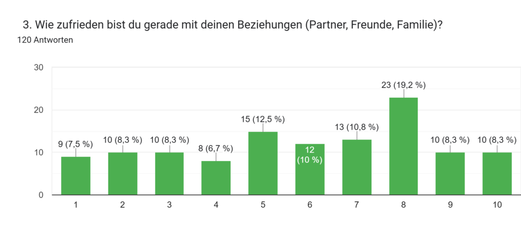 Bild zur Seite Heilpraktiker Nürnberg – Psychotherapie & Systemische Beratung | Meistereck - image 2