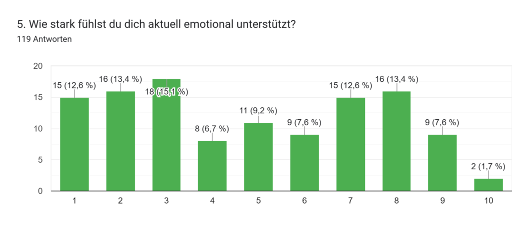 Bild zur Seite Heilpraktiker Nürnberg – Psychotherapie & Systemische Beratung | Meistereck - image 4