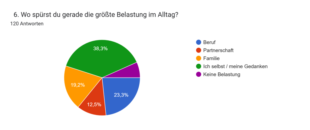 Bild zur Seite Heilpraktiker Nürnberg – Psychotherapie & Systemische Beratung | Meistereck - image 5