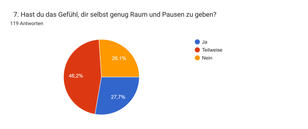 Bild zur Seite Heilpraktiker Nürnberg – Psychotherapie & Systemische Beratung | Meistereck - image 6