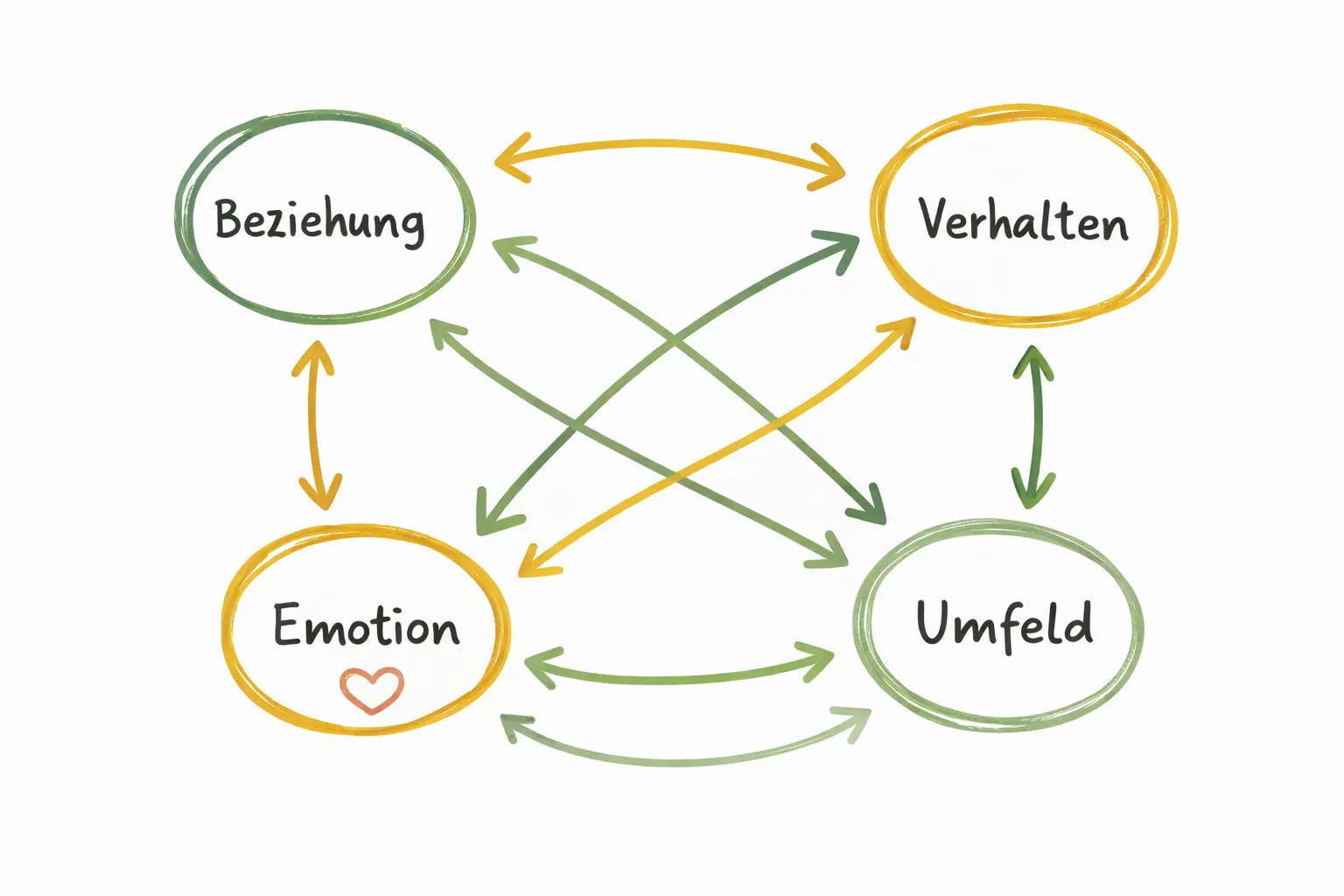Paarberatung Nürnberg 4 Beratungssituation mit Paar und Berater in ruhiger systemischer Gesprächsatmosphäre