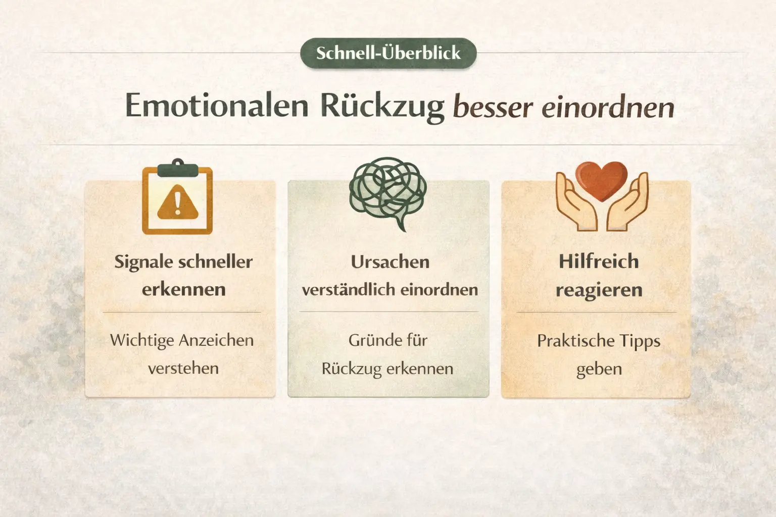 Illustration eines psychologischen Modells für emotionalen Rückzug
