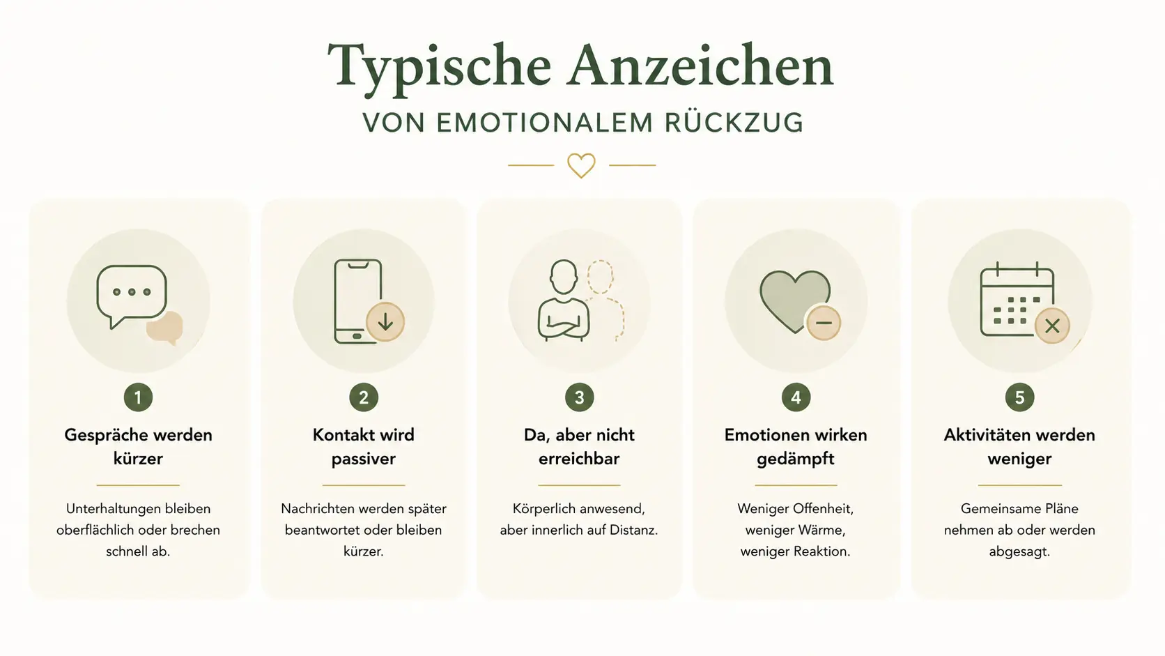 Typische Anzeichen von emotionalem Rückzug in Beziehungen